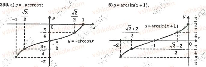 10-algebra-vr-kravchuk-2010-akademichnij-riven--rozdil-3-trigonometrichni-rivnyannya-i-nerivnosti-399-rnd3791.jpg