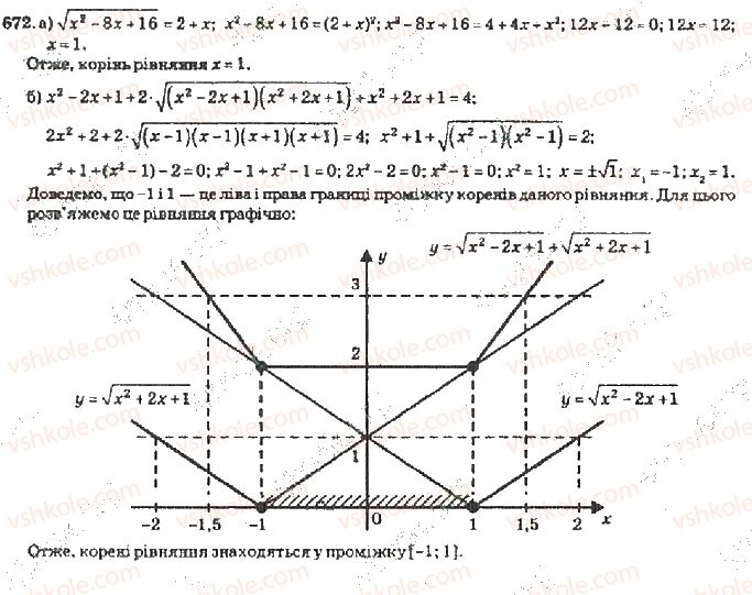 10-algebra-vr-kravchuk-2010-akademichnij-riven--rozdil-4-stepeneva-funktsiya-672-rnd6126.jpg