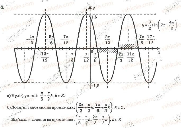 10-algebra-vr-kravchuk-2010-akademichnij-riven--zavdannya-dlya-samoperevirki-zavdannya-dlya-samoperevirki-1-riven-4-5-rnd221.jpg