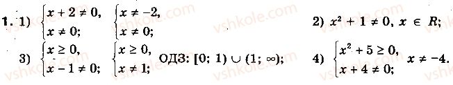10-algebra-yep-nelin-2010-profilnij-riven--rozdil-1-funktsiyi-mnogochleni-rivnyannya-i-nerivnosti-3-rivnyannya-ta-yih-sistemi-31-rivnyannya-naslidki-1.jpg