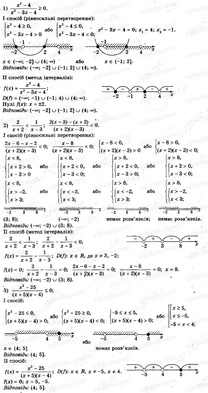 10-algebra-yep-nelin-2010-profilnij-riven--rozdil-1-funktsiyi-mnogochleni-rivnyannya-i-nerivnosti-4-nerivnosti-zi-zminnimi-1.jpg