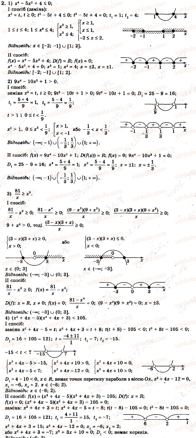 10-algebra-yep-nelin-2010-profilnij-riven--rozdil-1-funktsiyi-mnogochleni-rivnyannya-i-nerivnosti-4-nerivnosti-zi-zminnimi-2.jpg