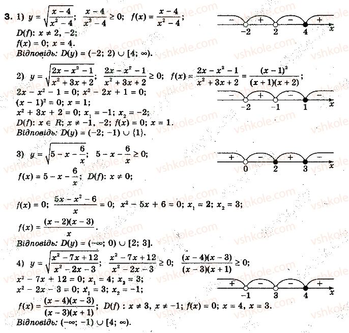 10-algebra-yep-nelin-2010-profilnij-riven--rozdil-1-funktsiyi-mnogochleni-rivnyannya-i-nerivnosti-4-nerivnosti-zi-zminnimi-3.jpg