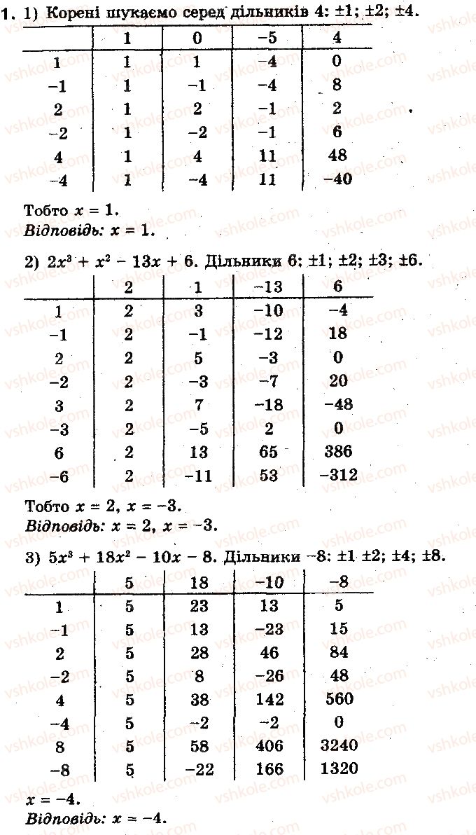 10-algebra-yep-nelin-2010-profilnij-riven--rozdil-1-funktsiyi-mnogochleni-rivnyannya-i-nerivnosti-8-mnogochleni-vid-odniyeyi-zminnoyi-85-znahodzhennya-ratsionalnih-koreniv-1.jpg