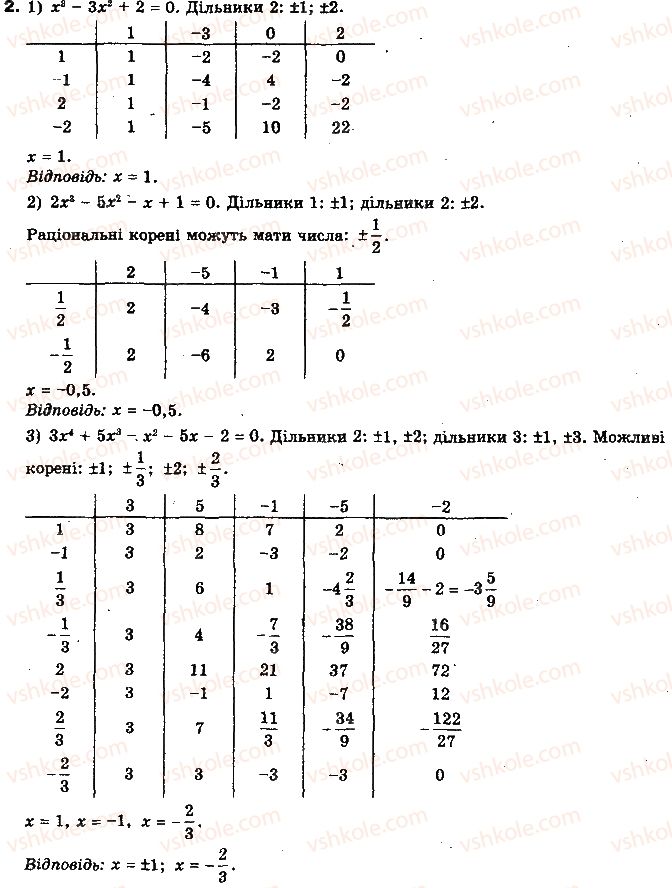 10-algebra-yep-nelin-2010-profilnij-riven--rozdil-1-funktsiyi-mnogochleni-rivnyannya-i-nerivnosti-8-mnogochleni-vid-odniyeyi-zminnoyi-85-znahodzhennya-ratsionalnih-koreniv-2.jpg