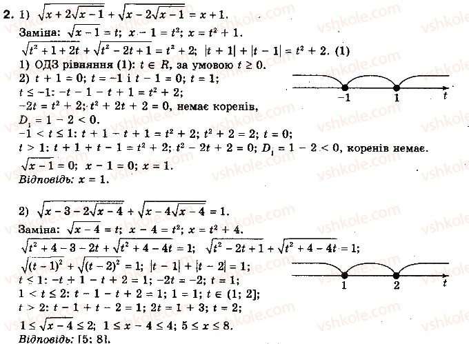 10-algebra-yep-nelin-2010-profilnij-riven--rozdil-2-stepeneva-funktsiya-10-irratsionalni-rivnyannya-103-prikladi-vikoristannya-inshih-sposobiv-rozvyazuvannya-irratsionalnih-rivnyan-2.jpg