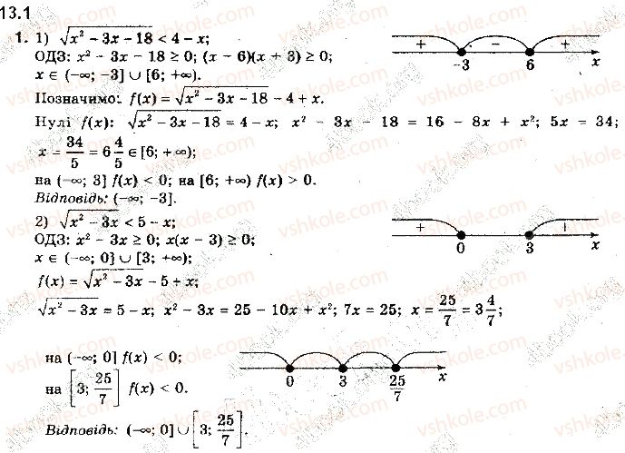 10-algebra-yep-nelin-2018-profilnij-riven--13-irratsionalni-nerivnosti-1.jpg