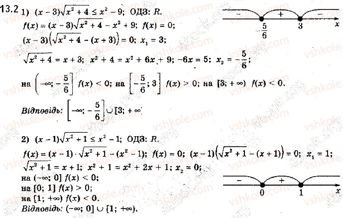 10-algebra-yep-nelin-2018-profilnij-riven--13-irratsionalni-nerivnosti-2.jpg