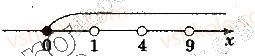 10-algebra-yep-nelin-2018-profilnij-riven--13-irratsionalni-nerivnosti-5-rnd5529.jpg