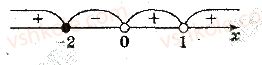 10-algebra-yep-nelin-2018-profilnij-riven--13-irratsionalni-nerivnosti-6-rnd6402.jpg