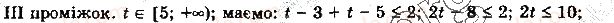 10-algebra-yep-nelin-2018-profilnij-riven--13-irratsionalni-nerivnosti-7-rnd1591.jpg