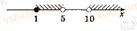 10-algebra-yep-nelin-2018-profilnij-riven--13-irratsionalni-nerivnosti-7-rnd5333.jpg