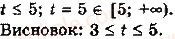 10-algebra-yep-nelin-2018-profilnij-riven--13-irratsionalni-nerivnosti-7-rnd9596.jpg