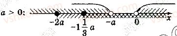 10-algebra-yep-nelin-2018-profilnij-riven--14-rozvyazuvannya-irratsionalnih-rivnyan-i-nerivnostej-iz-parametrami-2-rnd1305.jpg