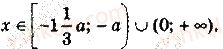 10-algebra-yep-nelin-2018-profilnij-riven--14-rozvyazuvannya-irratsionalnih-rivnyan-i-nerivnostej-iz-parametrami-2-rnd9590.jpg