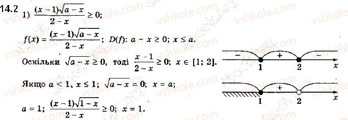 10-algebra-yep-nelin-2018-profilnij-riven--14-rozvyazuvannya-irratsionalnih-rivnyan-i-nerivnostej-iz-parametrami-2.jpg
