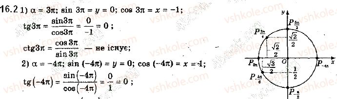 10-algebra-yep-nelin-2018-profilnij-riven--16-trigonometrichni-funktsiyi-kuta-i-chislovogo-argumenta-2.jpg