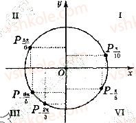 10-algebra-yep-nelin-2018-profilnij-riven--16-trigonometrichni-funktsiyi-kuta-i-chislovogo-argumenta-3-rnd7728.jpg