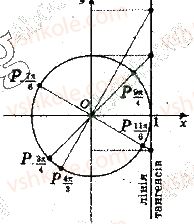 10-algebra-yep-nelin-2018-profilnij-riven--16-trigonometrichni-funktsiyi-kuta-i-chislovogo-argumenta-4-rnd5223.jpg