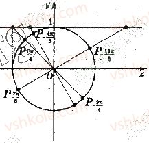 10-algebra-yep-nelin-2018-profilnij-riven--16-trigonometrichni-funktsiyi-kuta-i-chislovogo-argumenta-5-rnd2756.jpg