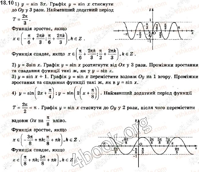 10-algebra-yep-nelin-2018-profilnij-riven--18-grafiki-funktsij-sinusa-kosinusa-tangensa-i-kotangensa-ta-yih-vlastivosti-10.jpg