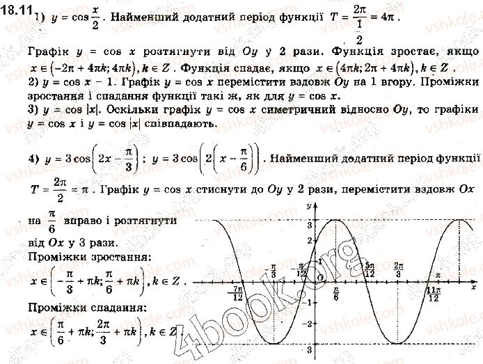 10-algebra-yep-nelin-2018-profilnij-riven--18-grafiki-funktsij-sinusa-kosinusa-tangensa-i-kotangensa-ta-yih-vlastivosti-11.jpg