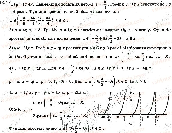 10-algebra-yep-nelin-2018-profilnij-riven--18-grafiki-funktsij-sinusa-kosinusa-tangensa-i-kotangensa-ta-yih-vlastivosti-12.jpg