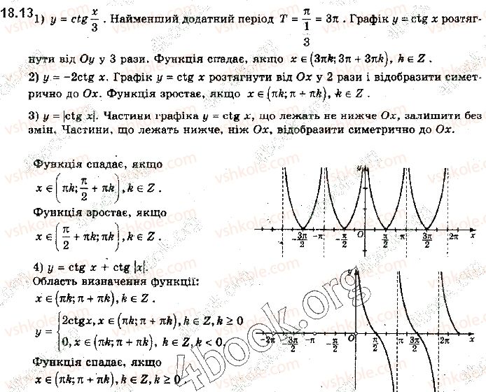 10-algebra-yep-nelin-2018-profilnij-riven--18-grafiki-funktsij-sinusa-kosinusa-tangensa-i-kotangensa-ta-yih-vlastivosti-13.jpg