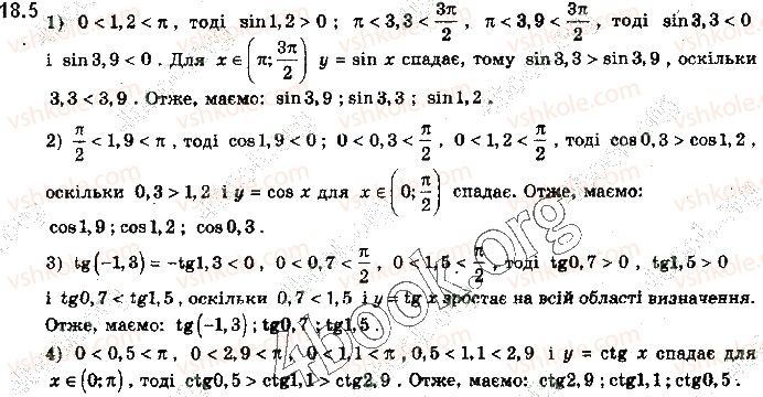 10-algebra-yep-nelin-2018-profilnij-riven--18-grafiki-funktsij-sinusa-kosinusa-tangensa-i-kotangensa-ta-yih-vlastivosti-5.jpg