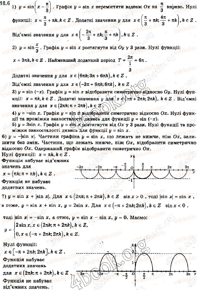 10-algebra-yep-nelin-2018-profilnij-riven--18-grafiki-funktsij-sinusa-kosinusa-tangensa-i-kotangensa-ta-yih-vlastivosti-6.jpg