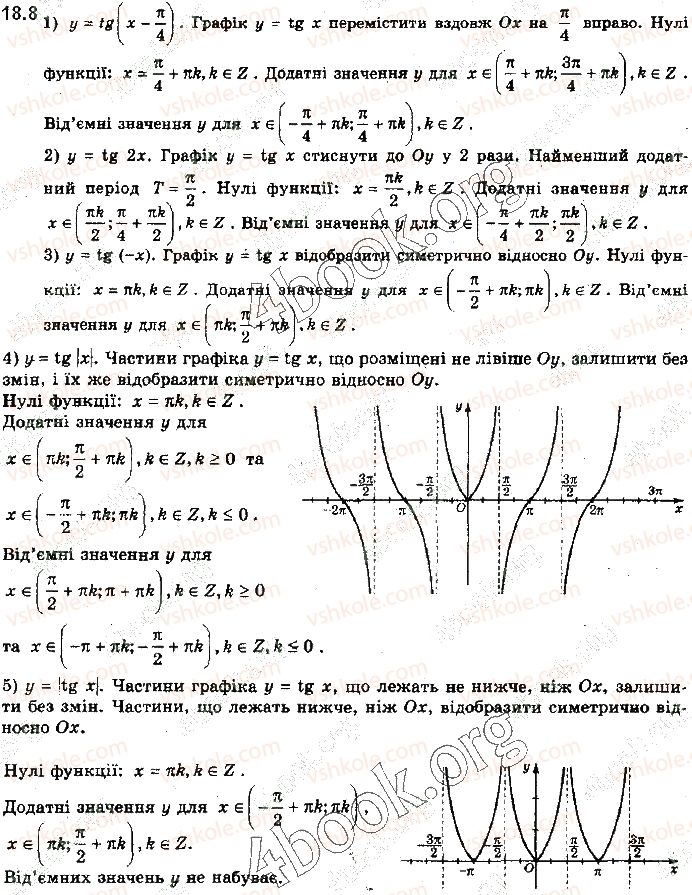 10-algebra-yep-nelin-2018-profilnij-riven--18-grafiki-funktsij-sinusa-kosinusa-tangensa-i-kotangensa-ta-yih-vlastivosti-8.jpg