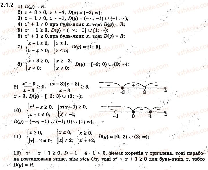 10-algebra-yep-nelin-2018-profilnij-riven--2-funktsiyi-21-ponyattya-chislovoyi-funktsiyi-najprostishi-vlastivosti-chislovih-funktsij-2.jpg