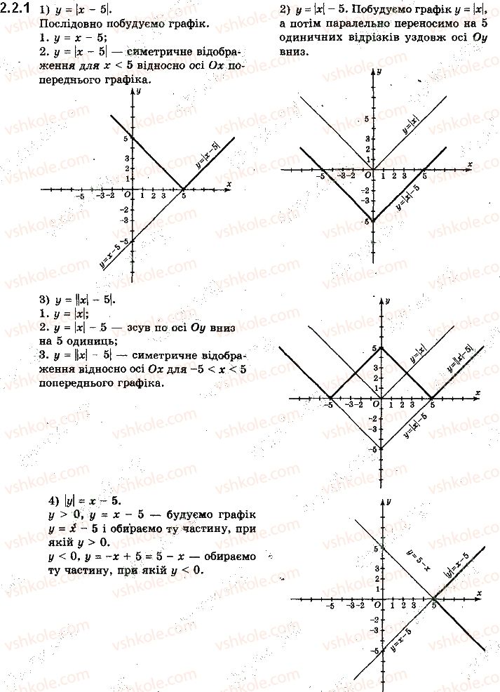 10-algebra-yep-nelin-2018-profilnij-riven--2-funktsiyi-22-pobudova-grafikiv-funktsij-za-dopomogoyu-geometrichnih-peretvoren-vidomih-grafikiv-funktsij-1.jpg