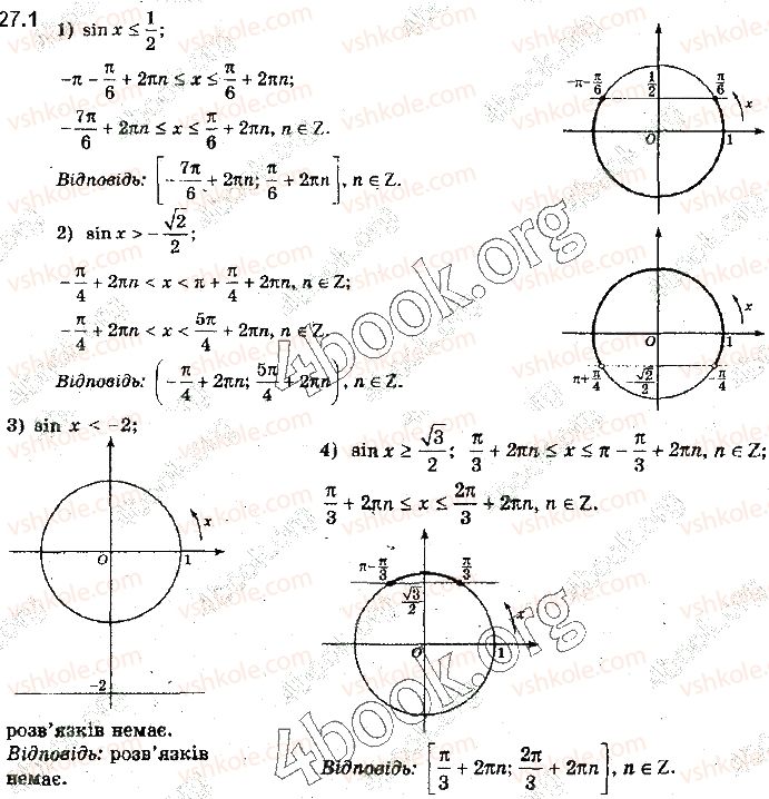 10-algebra-yep-nelin-2018-profilnij-riven--27-rozvyazuvannya-trigonometrichnih-nerivnostej-1.jpg