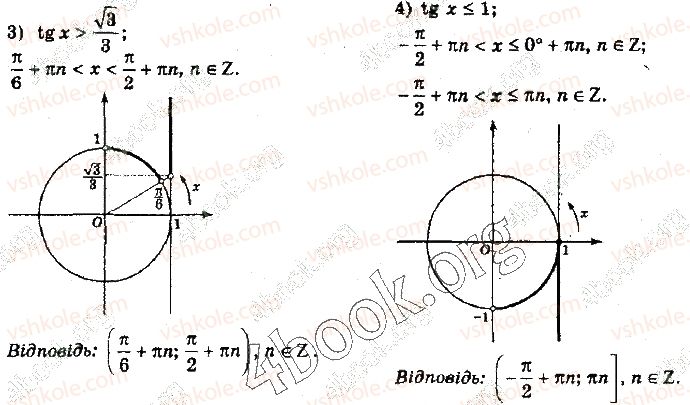 10-algebra-yep-nelin-2018-profilnij-riven--27-rozvyazuvannya-trigonometrichnih-nerivnostej-3-rnd2445.jpg