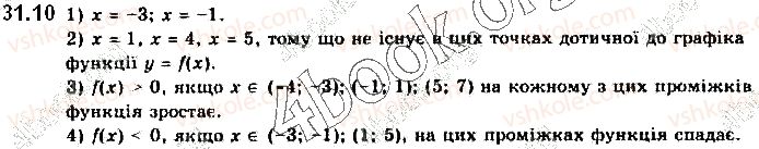 10-algebra-yep-nelin-2018-profilnij-riven--31-ponyattya-pohidnoyi-yiyi-fizichnij-i-geometrichnij-zmist-10.jpg