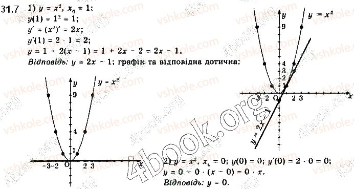 10-algebra-yep-nelin-2018-profilnij-riven--31-ponyattya-pohidnoyi-yiyi-fizichnij-i-geometrichnij-zmist-7.jpg