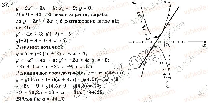 10-algebra-yep-nelin-2018-profilnij-riven--37-zastosuvannya-pohidnoyi-do-rozvyazuvannya-zavdan-iz-parametrami-7.jpg