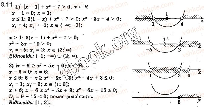 10-algebra-yep-nelin-2018-profilnij-riven--8-rivnyannya-i-nerivnosti-scho-mistyat-znak-modulya-11.jpg