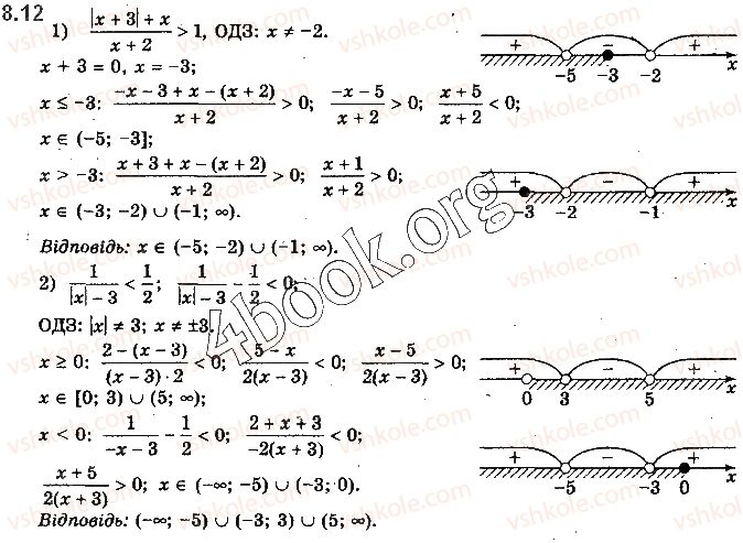 10-algebra-yep-nelin-2018-profilnij-riven--8-rivnyannya-i-nerivnosti-scho-mistyat-znak-modulya-12.jpg