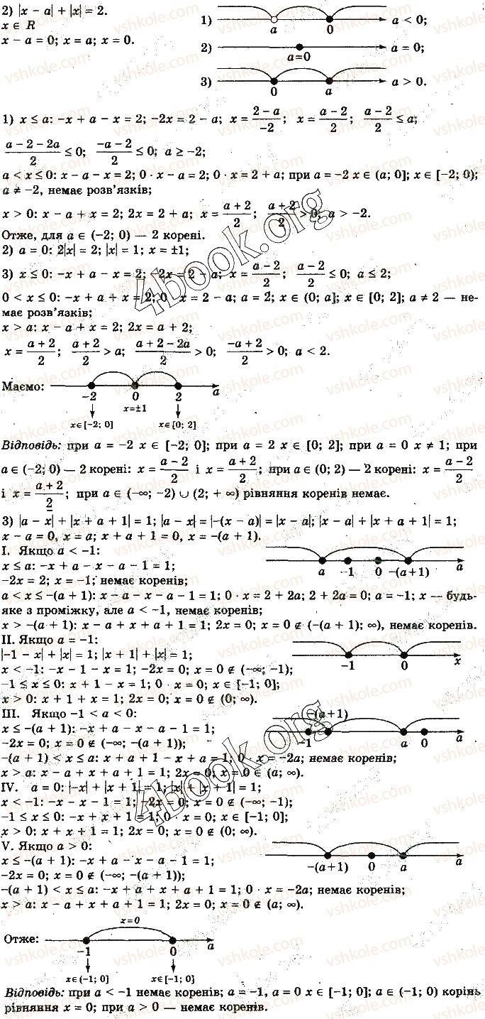 10-algebra-yep-nelin-2018-profilnij-riven--9-rivnyannya-i-nerivnosti-z-parametrami-2-rnd3926.jpg