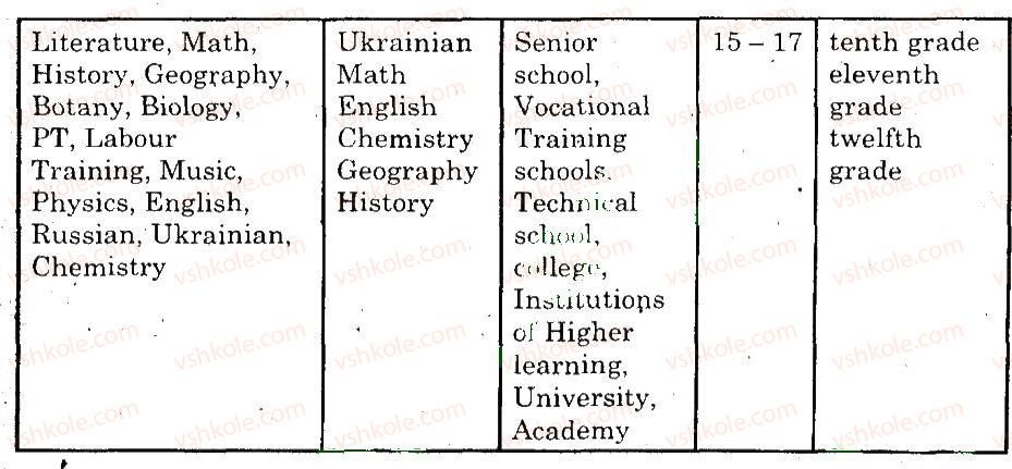 10-anglijska-mova-od-karpyuk-2010--unit-3-why-go-to-school-use-your-english-3-rnd1053.jpg