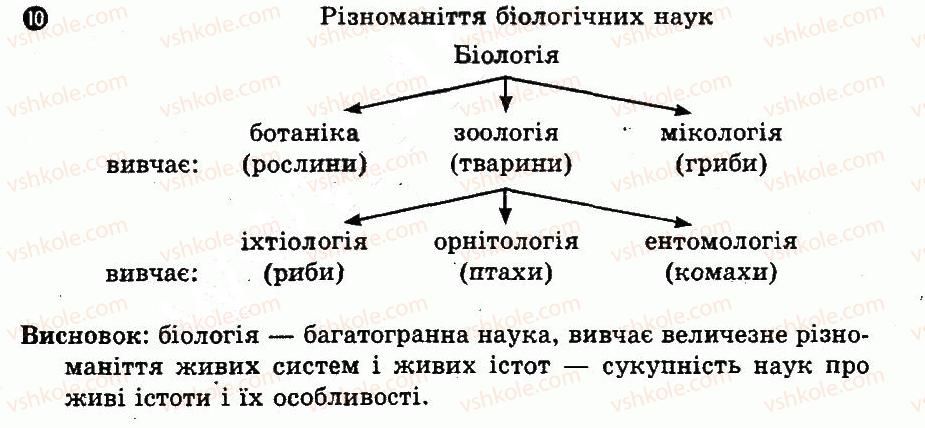 10-biologiya-io-demicheva-2010-kompleksnij-zoshit--1-sistema-biologichnih-nauk-variant-1-10.jpg