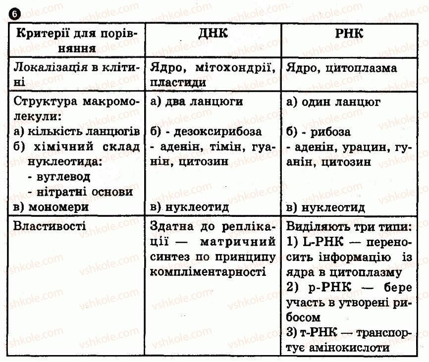 10-biologiya-io-demicheva-2010-kompleksnij-zoshit--2-molekulyarnij-riven-organizatsiyi-zhittya-variant-1-6.jpg