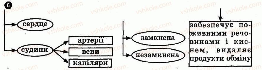 10-biologiya-io-demicheva-2010-kompleksnij-zoshit--5-organizmovij-riven-organizatsiyi-zhittya-variant-1-6.jpg