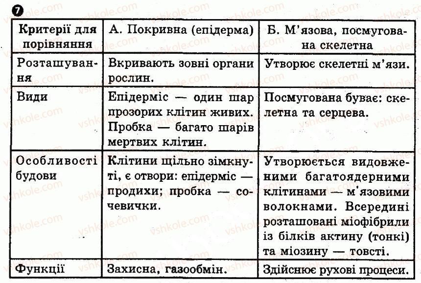 10-biologiya-io-demicheva-2010-kompleksnij-zoshit--5-organizmovij-riven-organizatsiyi-zhittya-variant-1-7.jpg