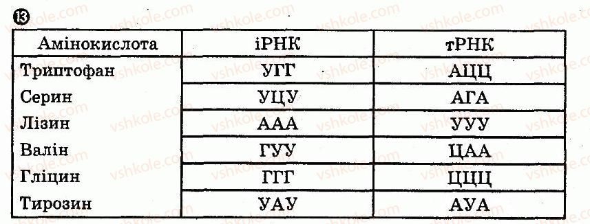 10-biologiya-io-demicheva-2010-kompleksnij-zoshit--vpravi-dlya-samostijnogo-rozvyazannya-13.jpg