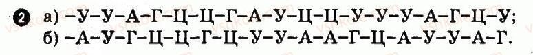 10-biologiya-io-demicheva-2010-kompleksnij-zoshit--vpravi-dlya-samostijnogo-rozvyazannya-2.jpg