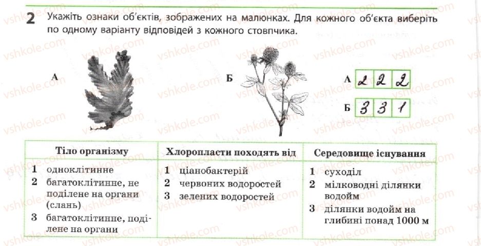 10-biologiya-km-zadorozhnij-2018-robochij-zoshit--tema-1-bioriznomanittya-avtotrofni-eukarioti-2.jpg
