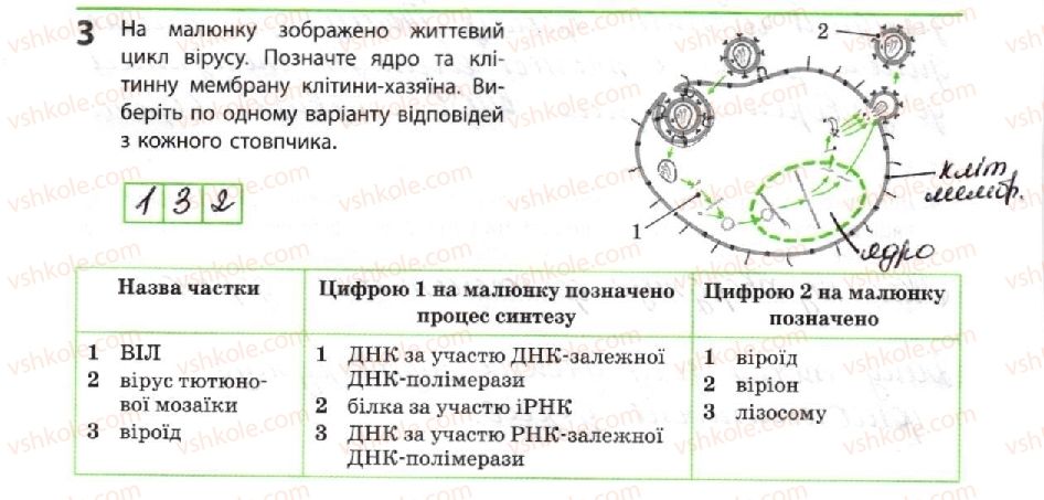 10-biologiya-km-zadorozhnij-2018-robochij-zoshit--tema-1-bioriznomanittya-neklitinni-formi-zhittya-3.jpg